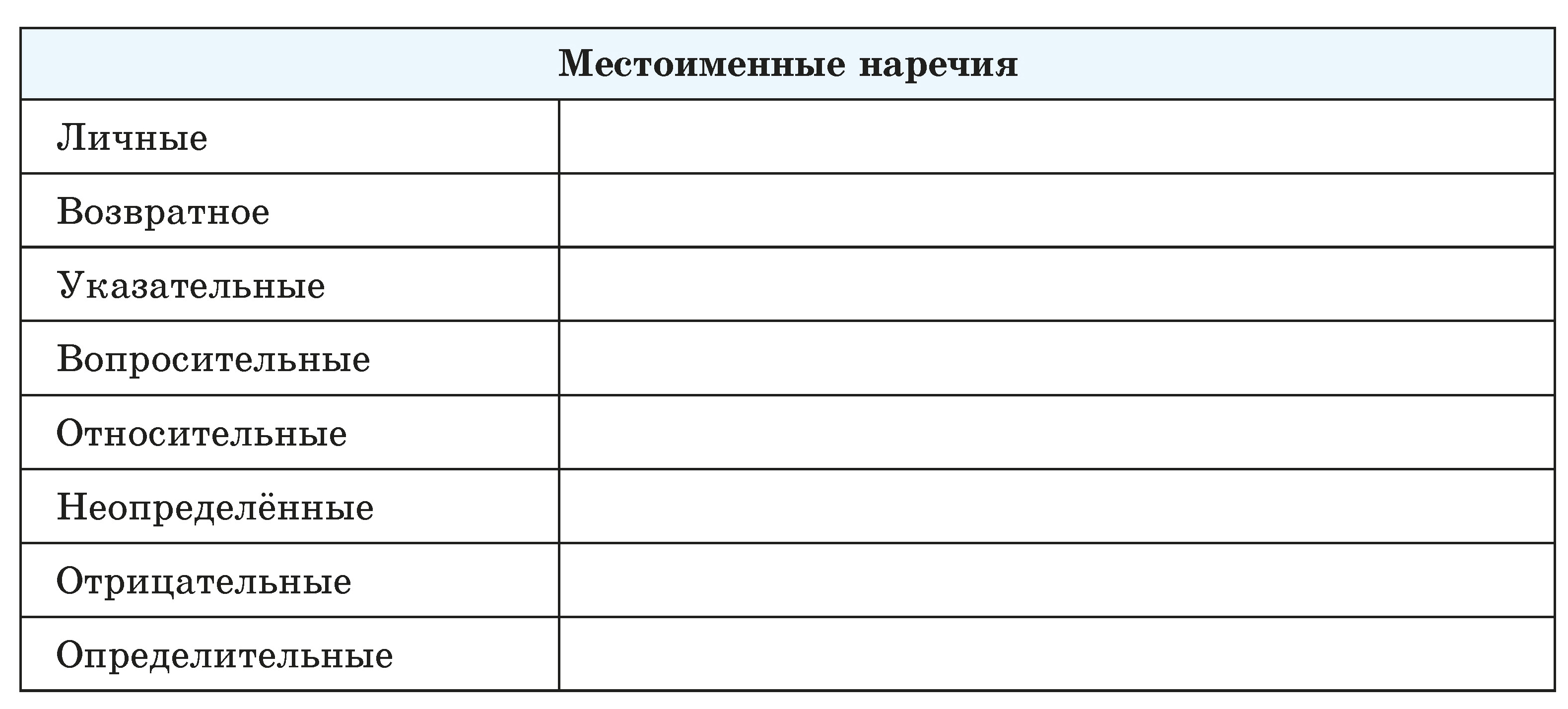 § 27-1. Наречие: значение, грамматические признаки, морфологическая и ...
